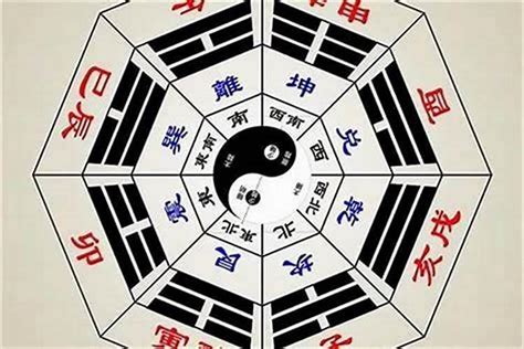 八個方位|易經八卦:八卦卦象,含義,八卦關係,八卦與五行,八卦與四大元素,八。